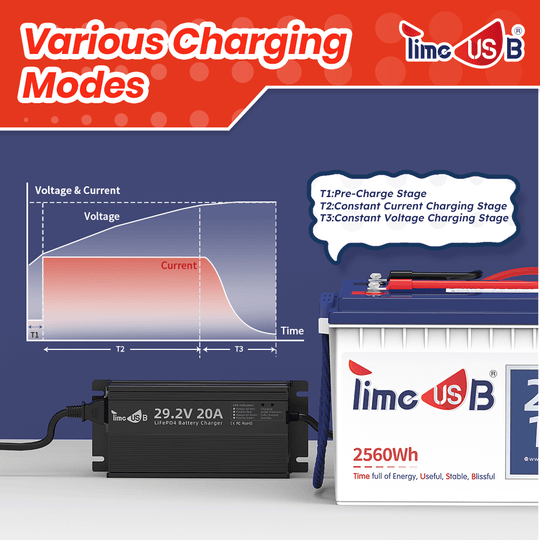 charging mode and stage of Timeusb 29.2V 20A lithium battery charger