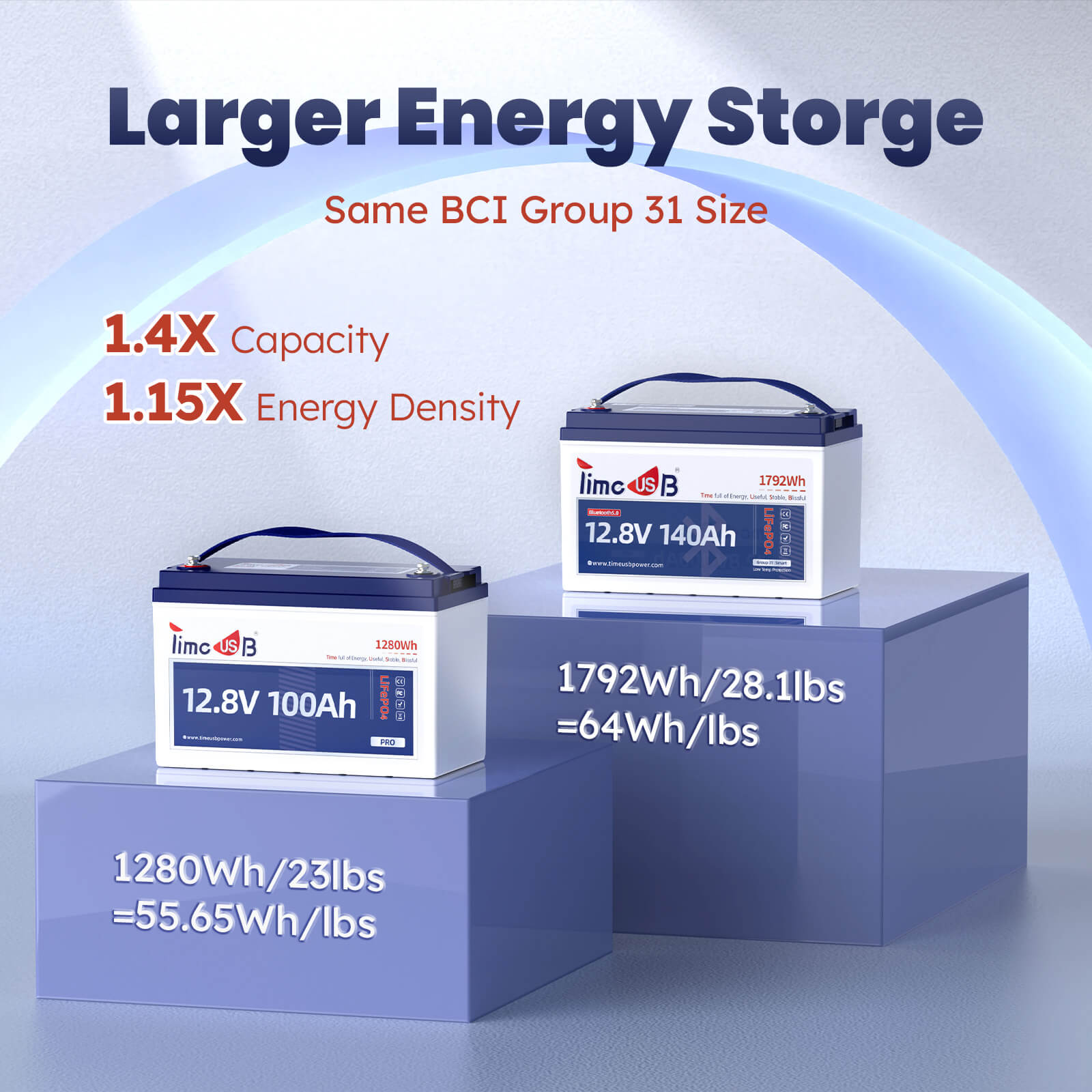Smart Rv Battery Timeusb 12V 140Ah Smart LiFePO4 RV Battery with Bluetooth and Low-Temp