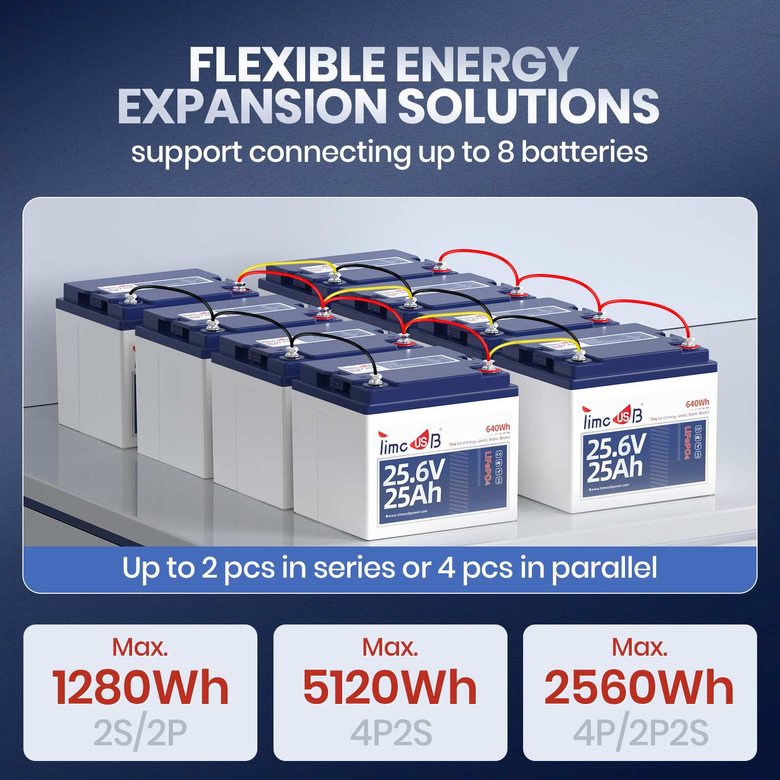energy expansion of 24V 25Ah lithium battery 4P2S