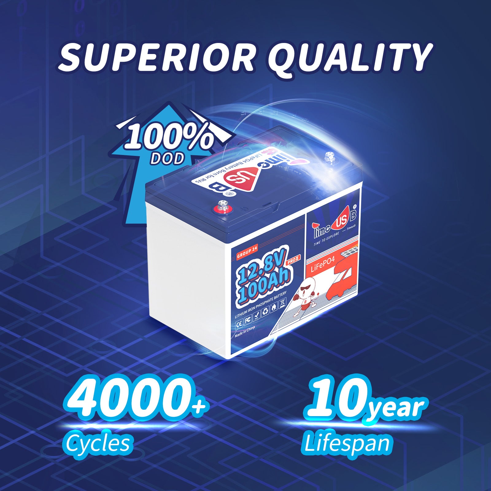 Timeusb 12V 100Ah Group24 Ultra-compact size LiFePO4 Battery