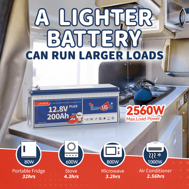 Second-hand Timeusb 12V 200Ah Plus LiFePO4 Battery, 2560Wh & 200A BMS
