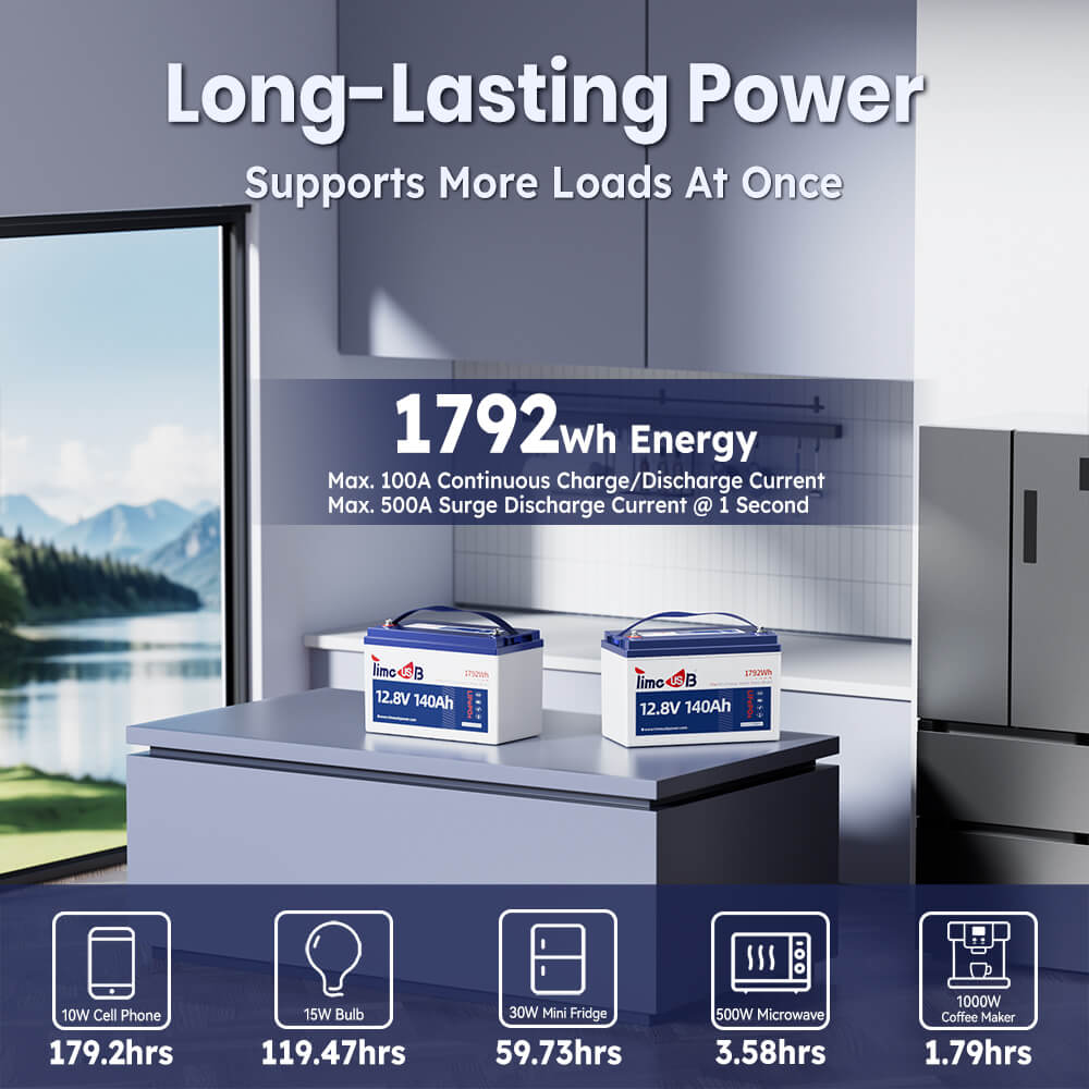 long-lasting power, 12V 140Ah Lithium Battery supports more loads