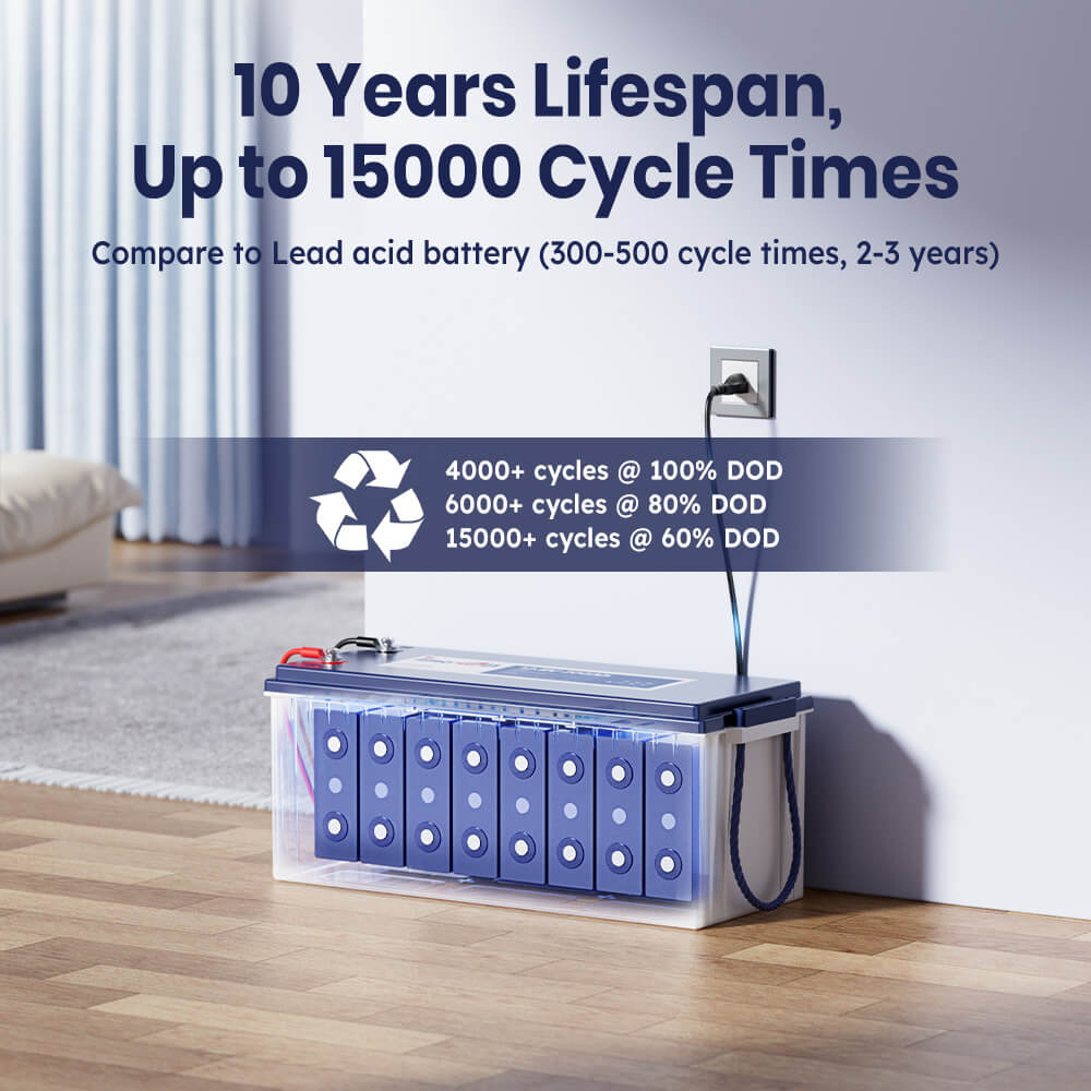 long cycle times of Timeusb 12V 200Ah Plus lithium battery(up to 15000 cycle times, DOD)