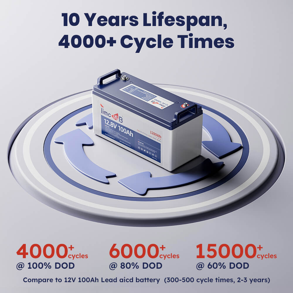 long lifespan and deep cycle feature of Timeusb 12V 100Ah lithium battery basic