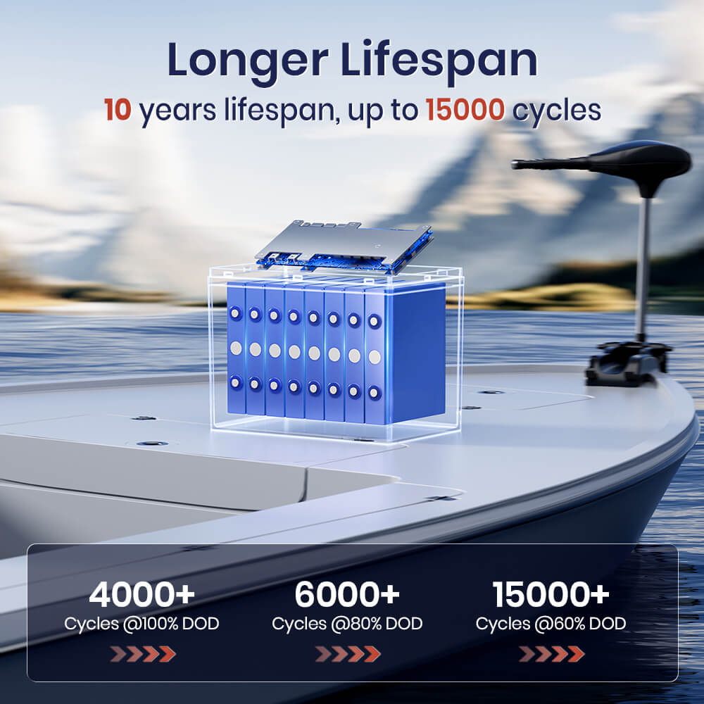 longer lifespan, longer service time of Timeusb 24V 50Ah LiFePO4 trolling motor battery