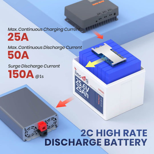 max continuous charge discharge current of 24V 25Ah lithium battery