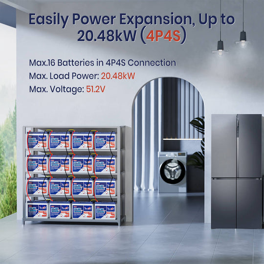 scalable function of Timeusb 12V 100Ah Group24 LiFePO4 battery