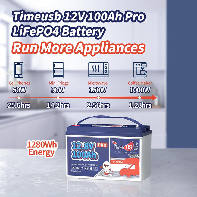 Timeusb 12V 100Ah Pro LiFePO4 Battery, 1280Wh & 100A BMS