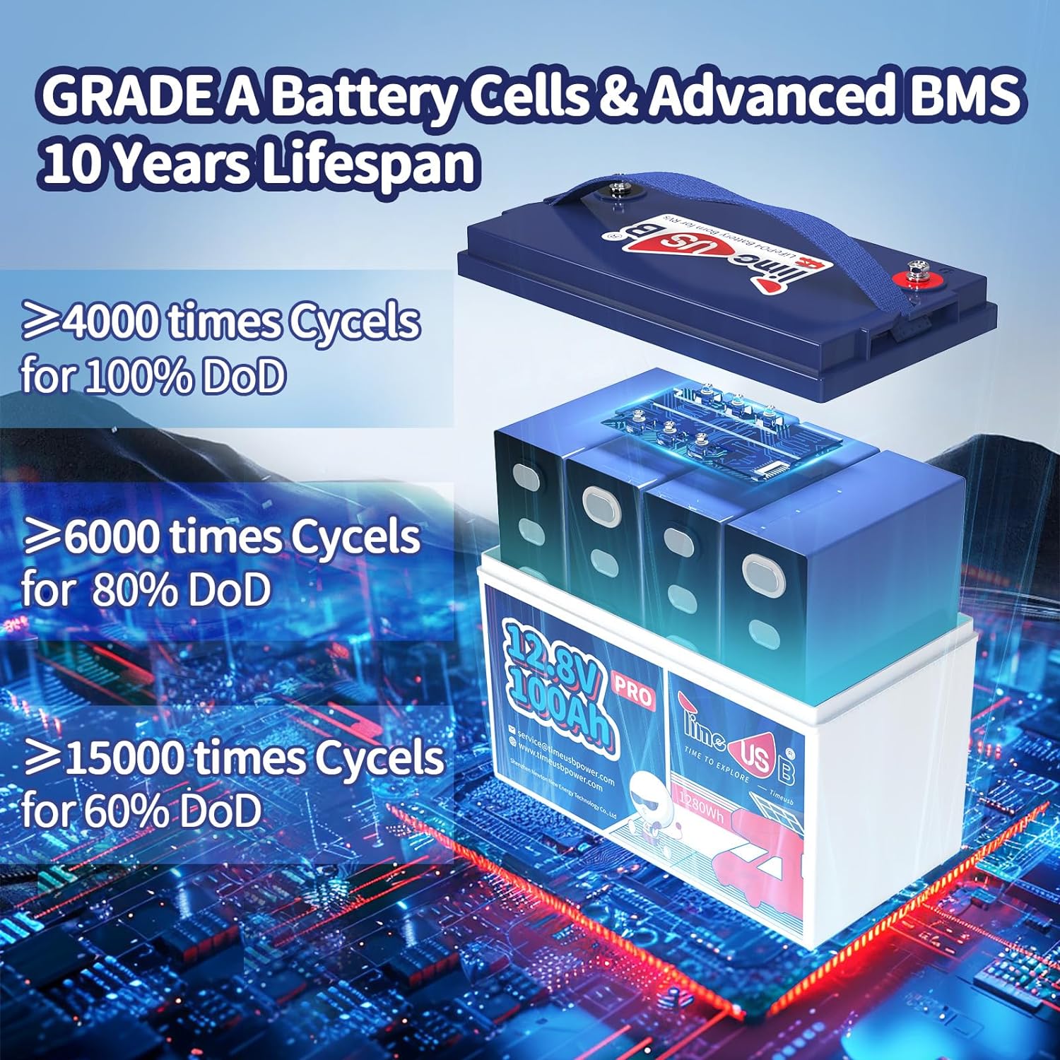 Timeusb lithium Battery with grade A battery cells&advanced BMS 10 years lifespan