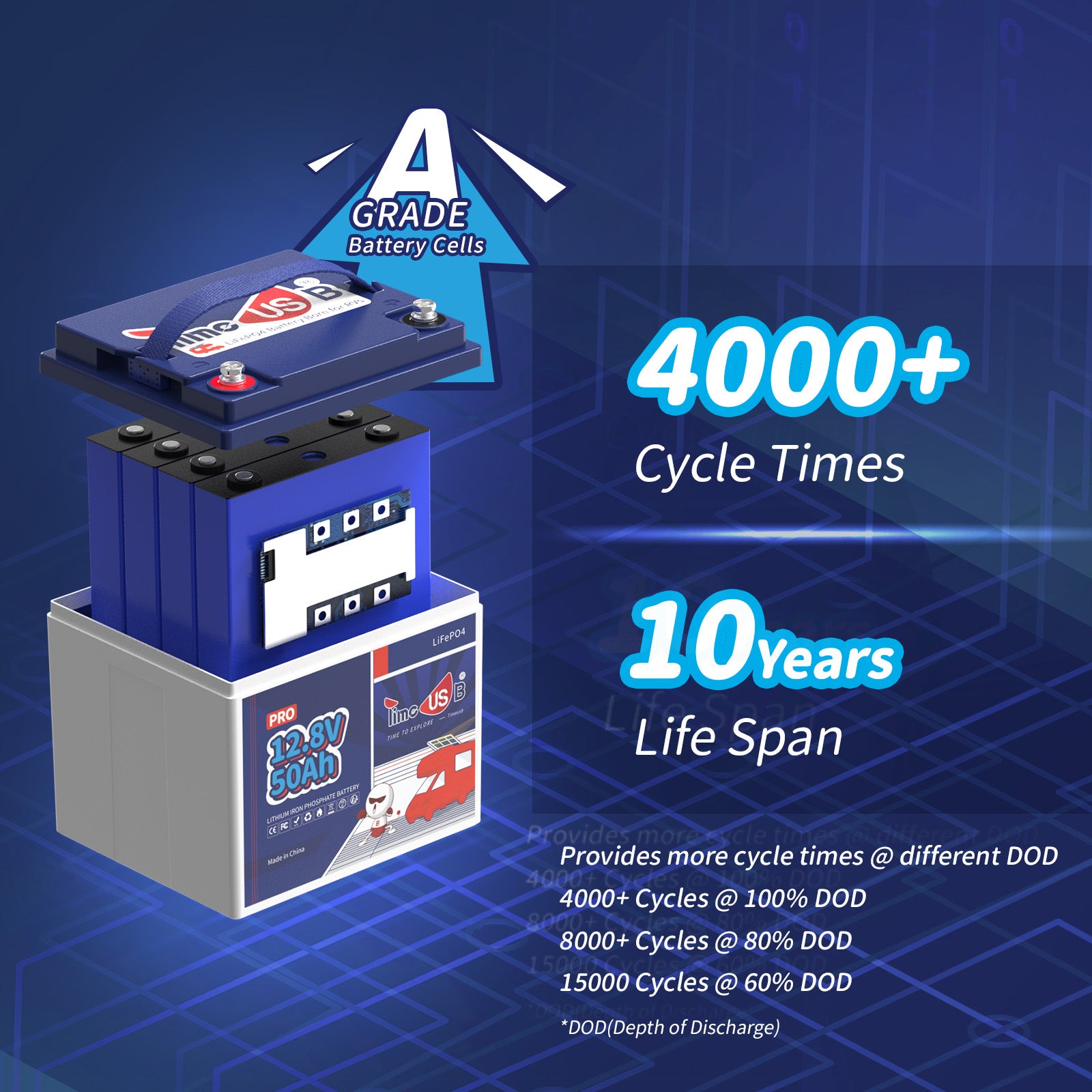 Timeusb 12V 50Ah LiFePO4  Battery| 640Wh & 640W | 50A BMS