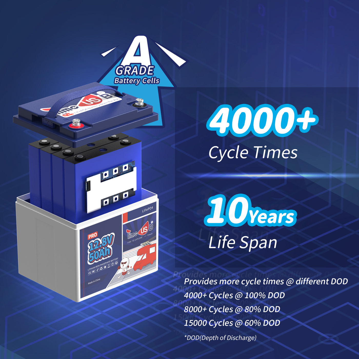 Timeusb 12V 50Ah LiFePO4 Battery, 640Wh & 640W