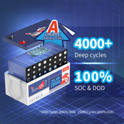 Timeusb 24V 200Ah LiFePO4 Battery | 5.12kWh & 5.12kW | 200A BMS