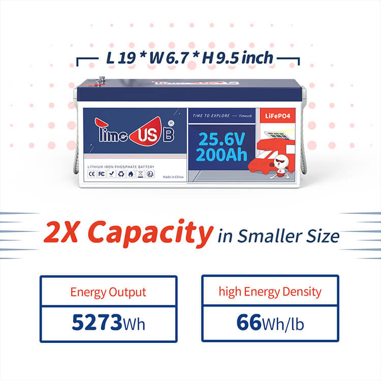 Timeusb 24V 200Ah LiFePO4 Battery | 5.12kWh & 5.12kW | 200A BMS