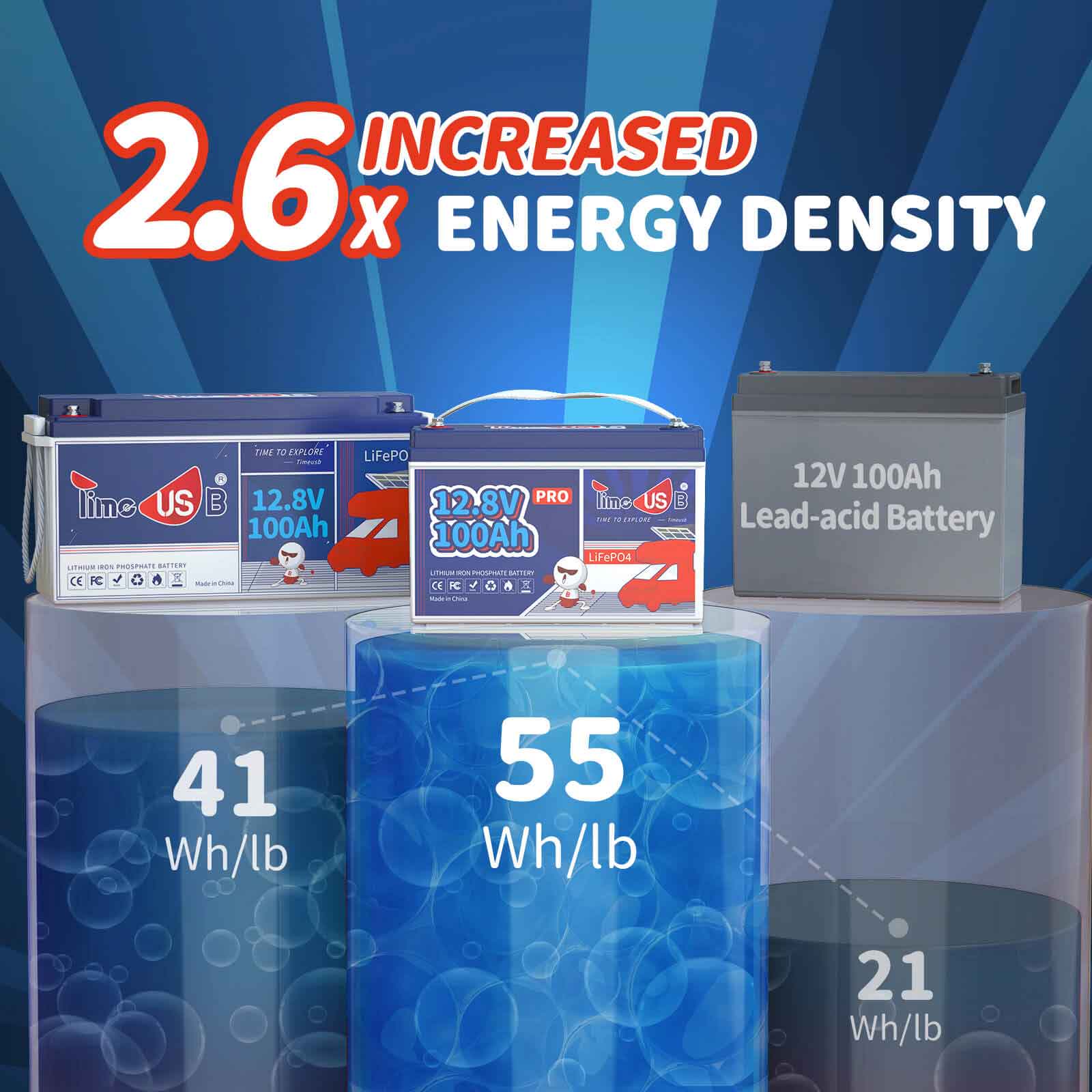 Second-hand Timeusb 12V 100Ah Pro LiFePO4 Lithium Deep Cycle Battery