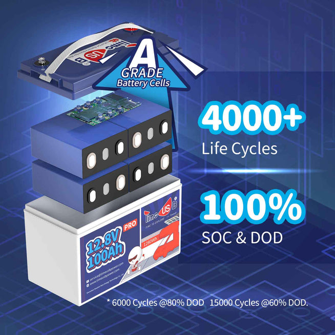 Second-hand Timeusb 12V 100Ah Pro LiFePO4 Lithium Deep Cycle Battery