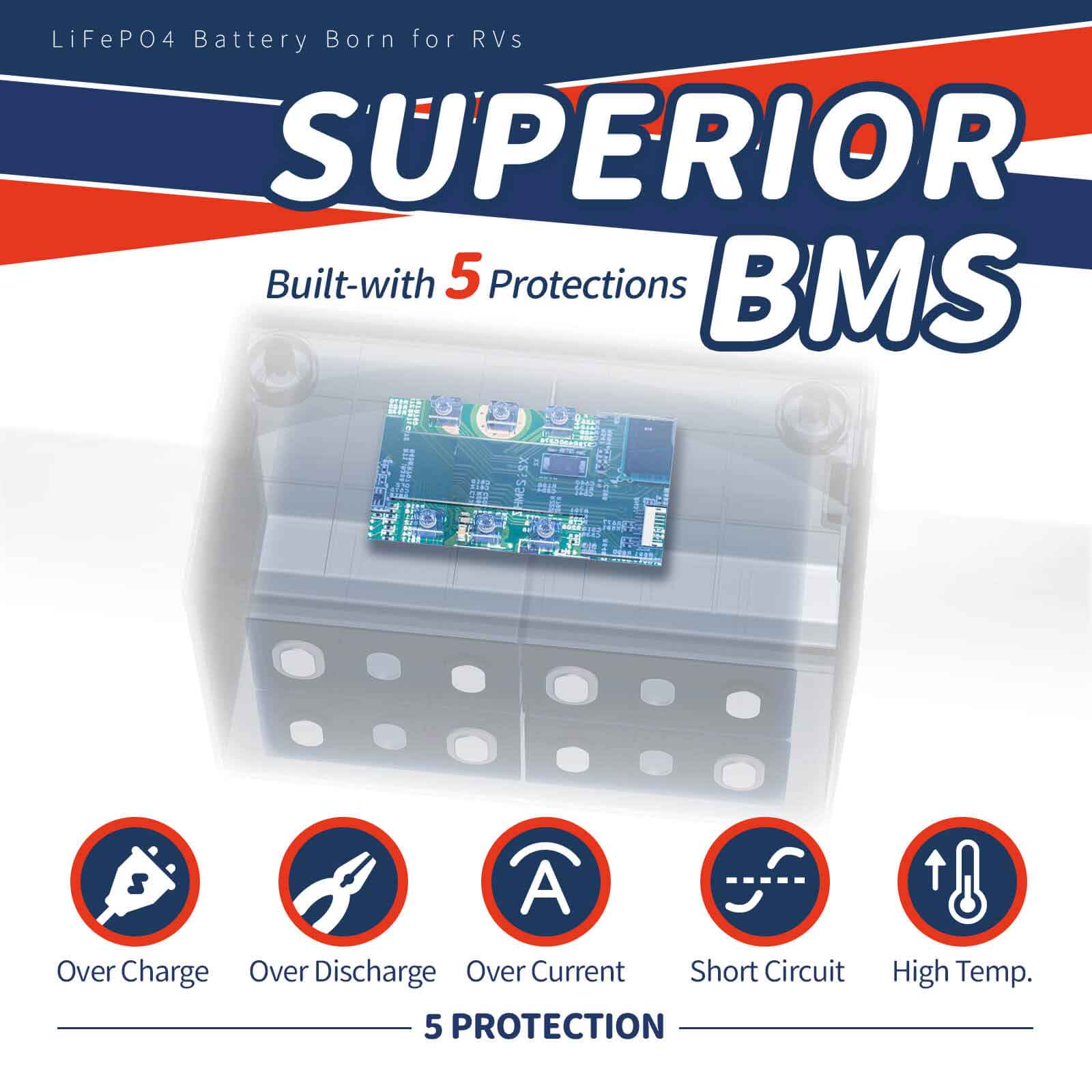 Second-hand Timeusb 12V 100Ah Pro LiFePO4 Lithium Deep Cycle Battery