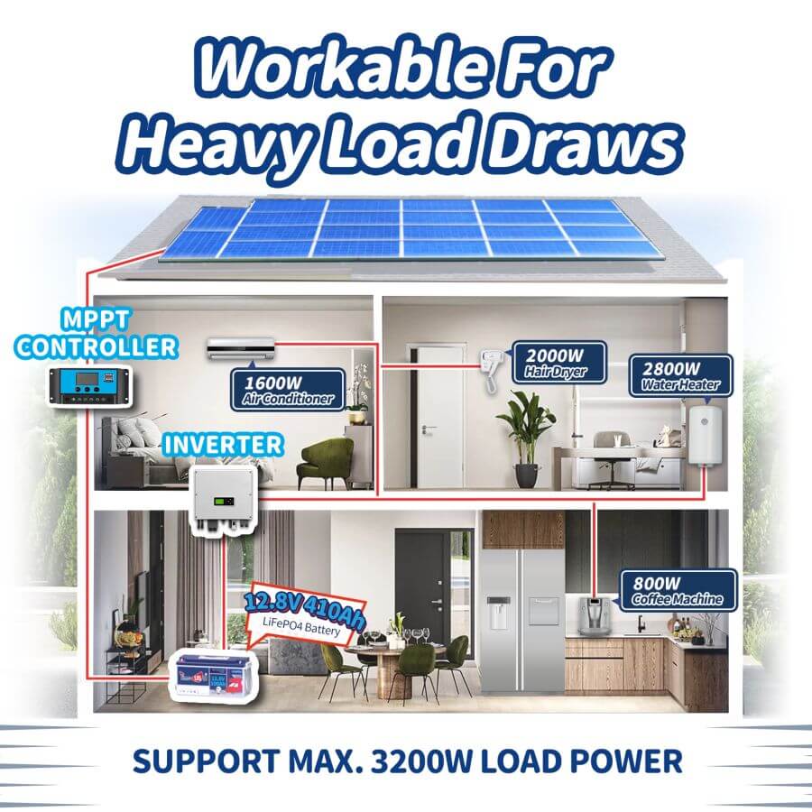 Timeusb 12V 410Ah LiFePO4 battery | 5.24kWh & 3.2kW | 250A BMS