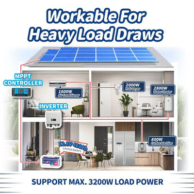 Timeusb 12V 410Ah LiFePO4 battery | 5.24kWh & 3.2kW | 250A BMS