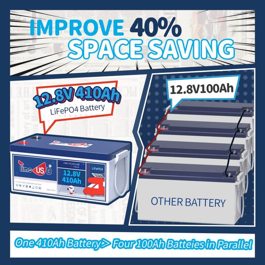 Timeusb 12V 410Ah LiFePO4 battery | 5.24kWh & 3.2kW | 250A BMS