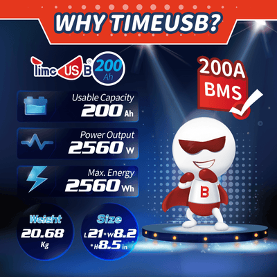 Timeusb 12V 200Ah Plus LiFePO4 Battery, 2560Wh & 200A BMS