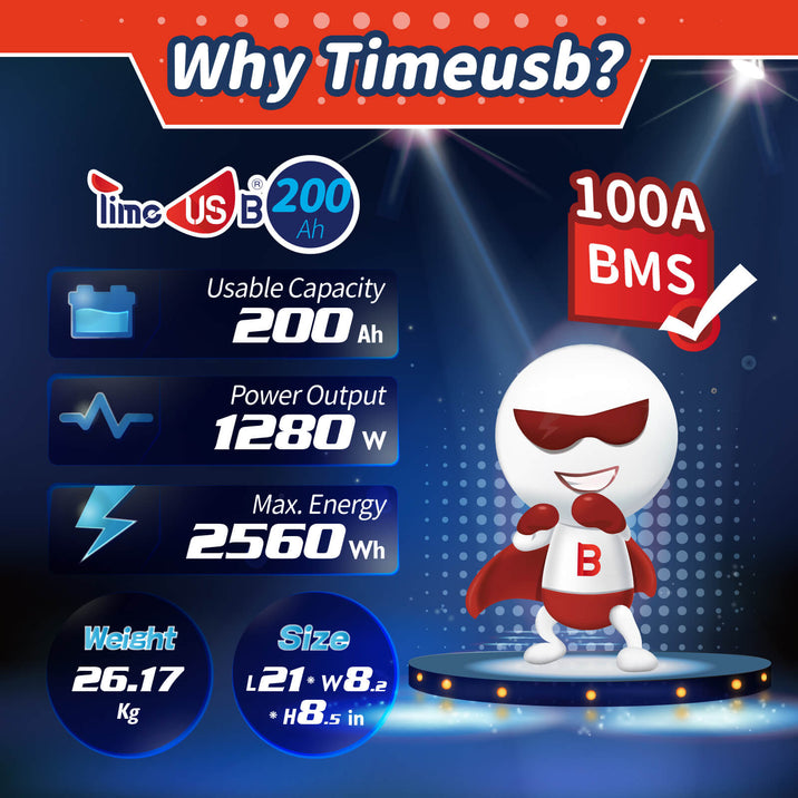 Timeusb 12.8V 200Ah  1280Wh LiFePO4 Battery - Second-hand Timeusb 12.8V 200Ah  1280Wh LiFePO4 Battery - Second-hand % Timeusb
