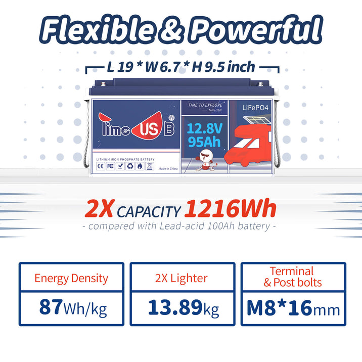 Timeusb 12.8V 95Ah  1216Wh  LiFePO4 Battery - Second-hand Timeusb 12.8V 95Ah  1216Wh  LiFePO4 Battery - Second-hand % Timeusb