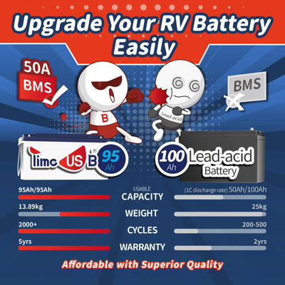 Timeusb 12.8V 95Ah  1216Wh  LiFePO4 Battery - Second-hand Timeusb 12.8V 95Ah  1216Wh  LiFePO4 Battery - Second-hand % Timeusb