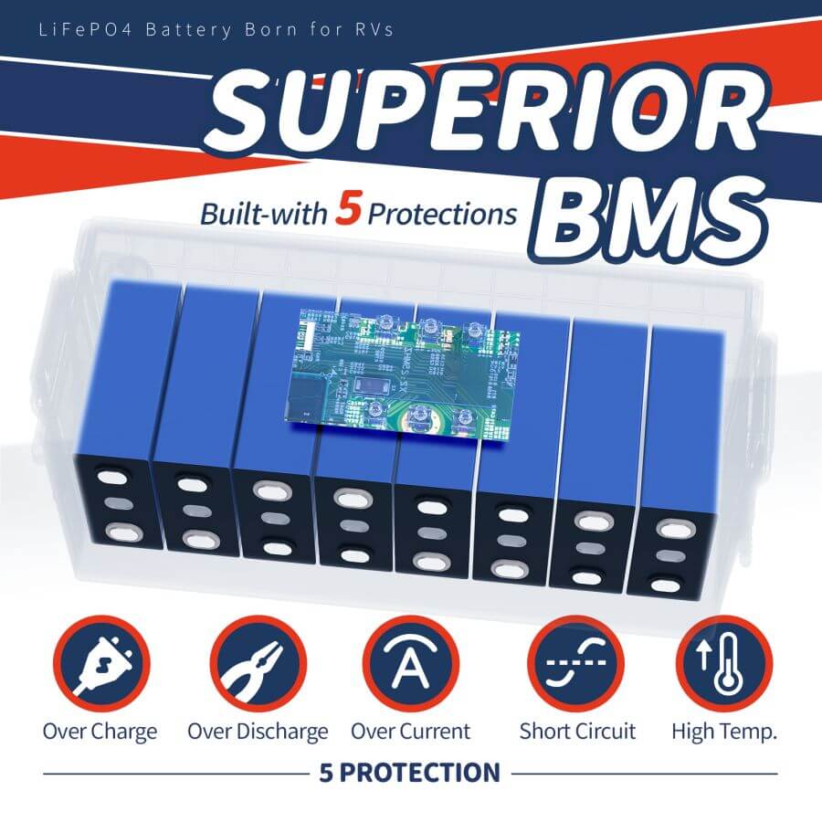 Timeusb 12V 410Ah LiFePO4 battery | 5.24kWh & 3.2kW | 250A BMS